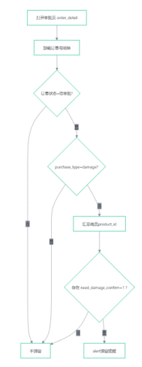 企业内部采购平台更新日志